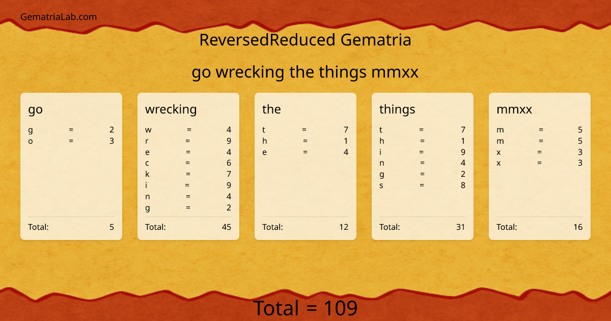 go wrecking the things mmxx in reversedReduced Gematria